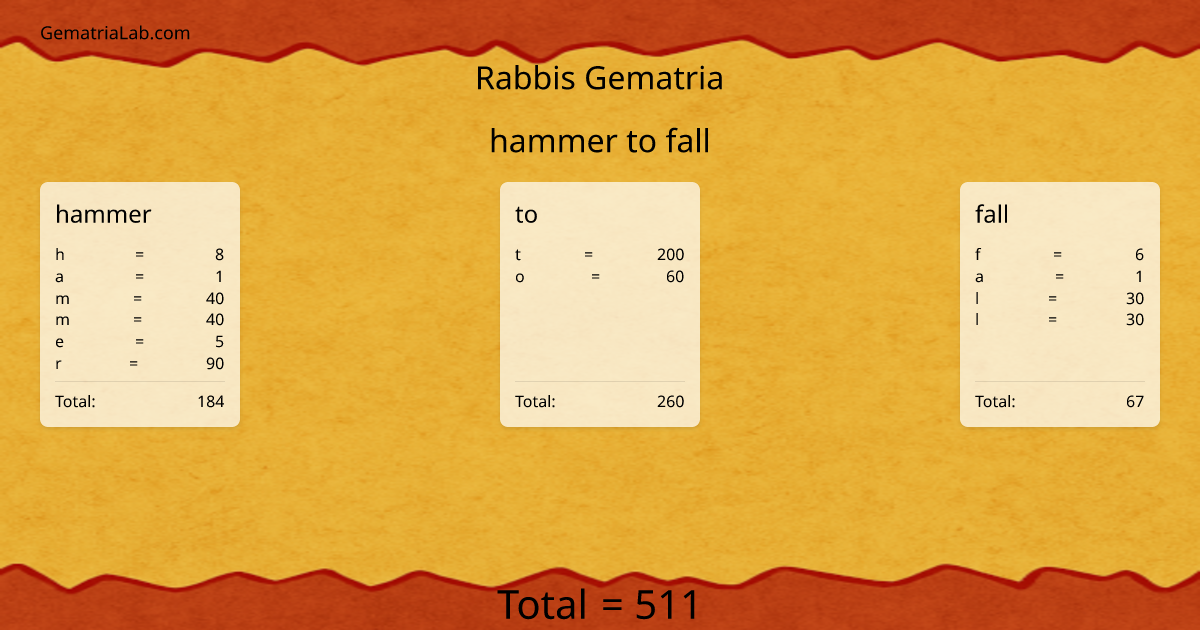 hammer to fall in rabbis Gematria